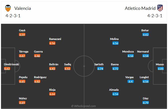 Đội hình dự kiến Valencia vs Atletico Madrid