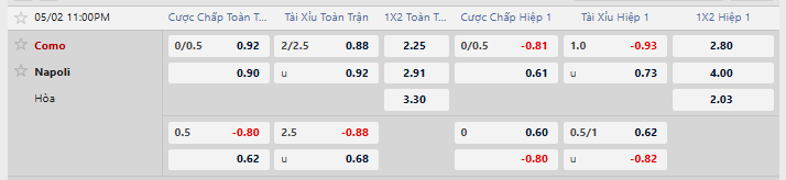 Tỷ lệ kèo Como vs Napoli