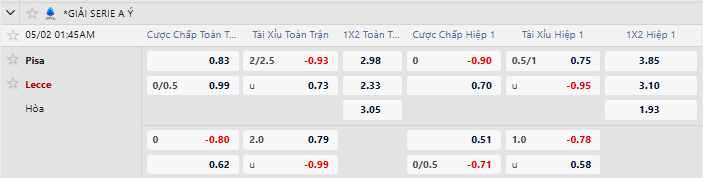 Tỷ lệ kèo Pisa vs Lecce