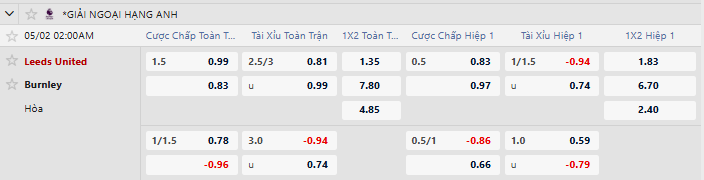 Tỷ lệ kèo Leeds vs Burnley
