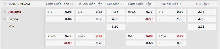 Tỷ lệ kèo Atalanta vs Genoa
