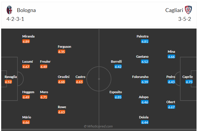 Đội hình dự kiến Bologna vs Cagliari