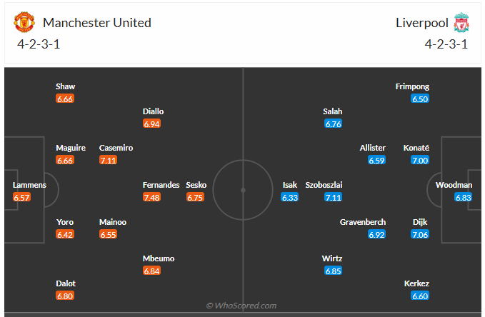 Đội hình dự kiến Man United vs Liverpool