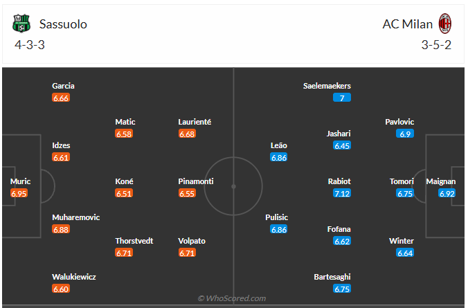 Đội hình dự kiến Sassuolo vs AC Milan