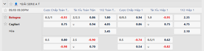 Tỷ lệ kèo Bologna vs Cagliari