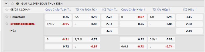 Tỷ lệ kèo Halmstads vs Bromma