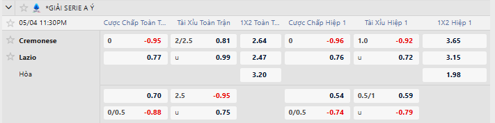 Tỷ lệ kèo Cremonese vs Lazio