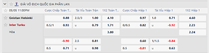 Tỷ lệ kèo Gnistan vs Inter Turku