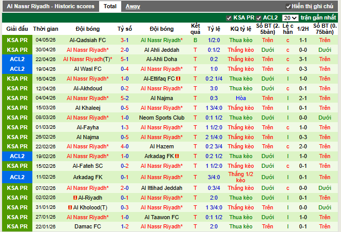 Phong độ gần đây Al Nassr Riyadh