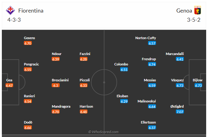 Đội hình dự kiến Fiorentina vs Genoa
