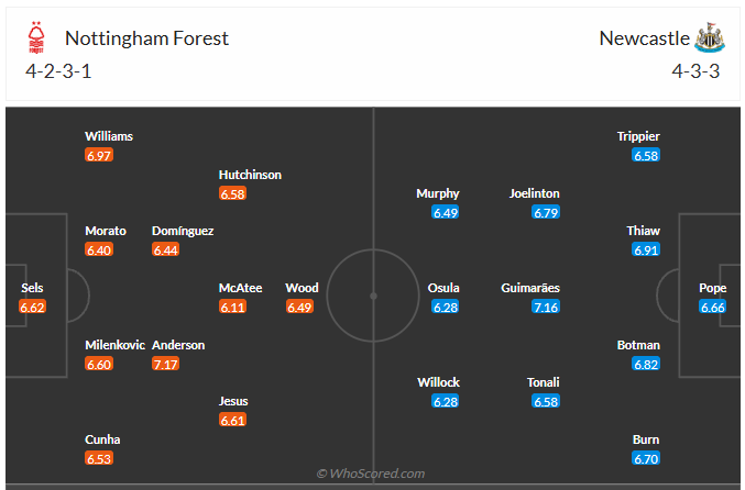 Đội hình dự kiến Nottingham Forest vs Newcastle