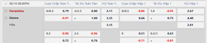 Tỷ lệ kèo Fiorentina vs Genoa
