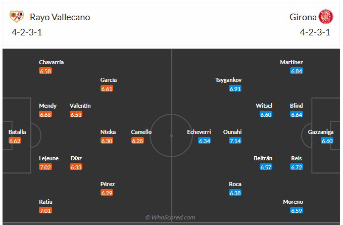 Đội hình dự kiến Vallecano vs Girona