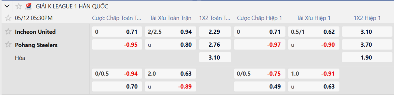 Tỷ lệ kèo Incheon vs Pohang