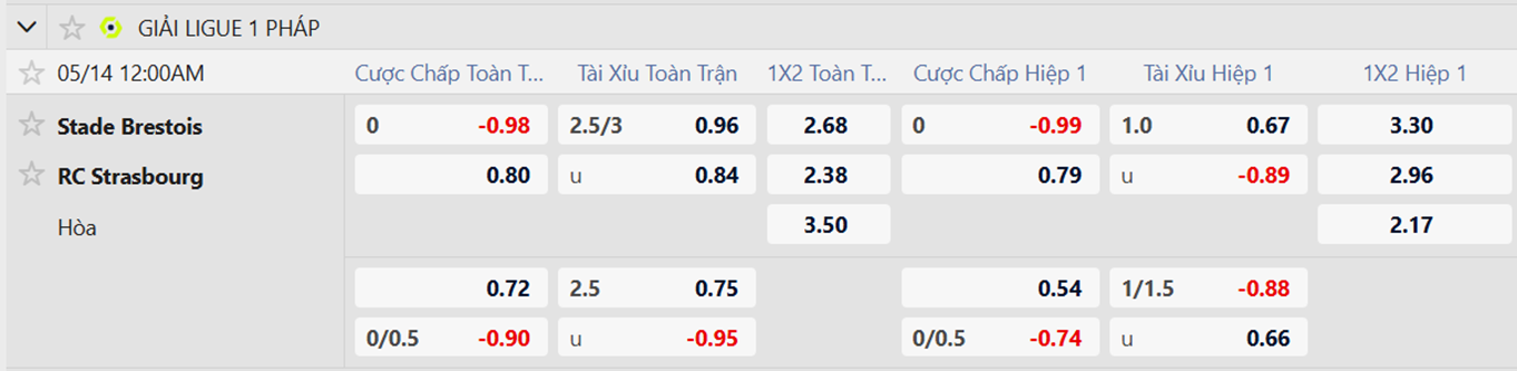 Tỷ lệ kèo Brest vs Strasbourg