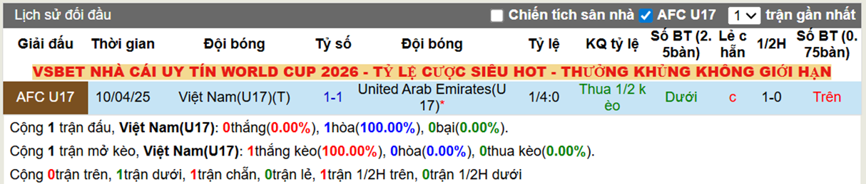 Thành tích đối đầu U17 Việt Nam vs U17 UAE