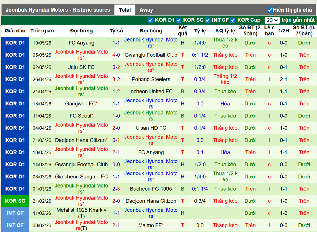 Phong độ gần đây Jeonbuk