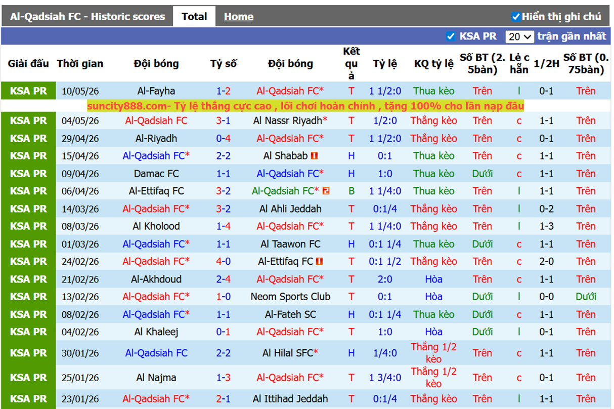Phong độ gần Al Qadsiah FC